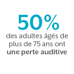 50% des adultes ages de plus de 75 ans ont une perte auditive