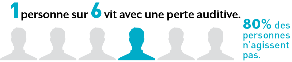 1 in 6 people experience hearing loss - 80% do nothing about it.