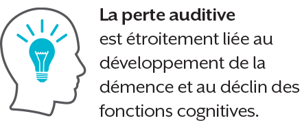 Untreated hearing loss has been linked to dementia and other cognitive disorders.